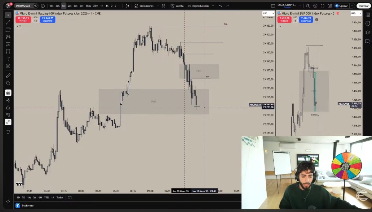 Operativa de Fede en pantalla con PIP